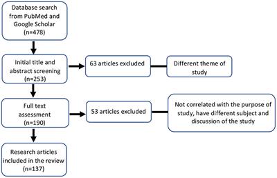 Opioid-Use, COVID-19 Infection, and Their Neurological Implications